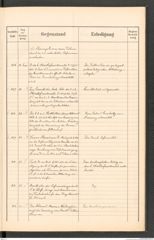 k.k. naturhistorisches Hofmuseum, Protokollbuch Intendanzakten 1895, Seite 43